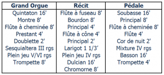 Composition de l'orgue 